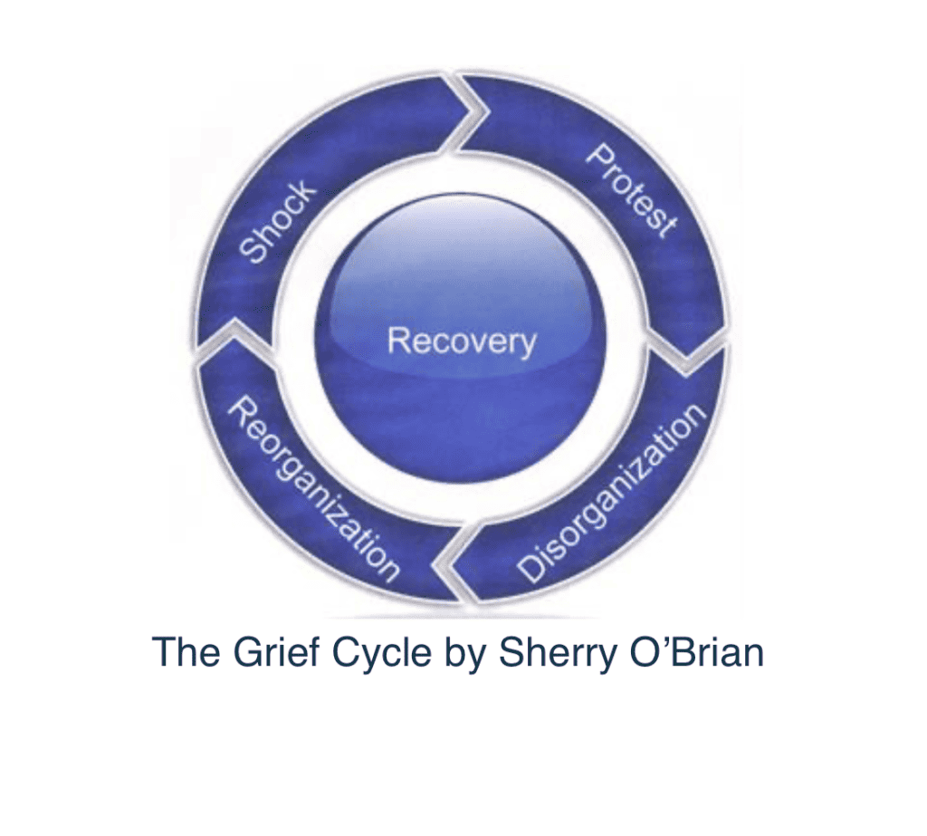 grief cycle